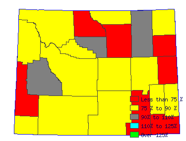 Wages in other areas