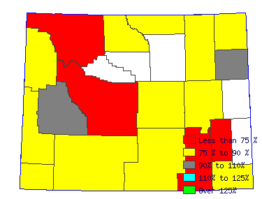 Wages in other areas