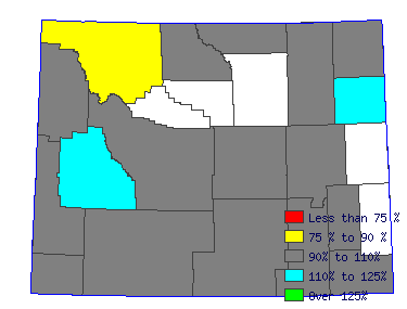 Wages in other areas