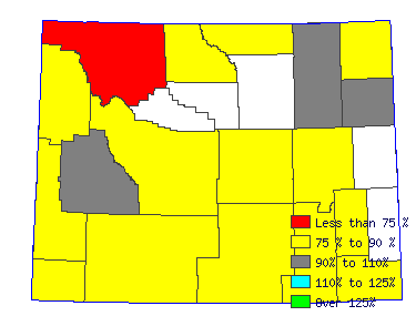 Wages in other areas