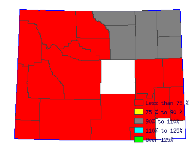 Wages in other areas
