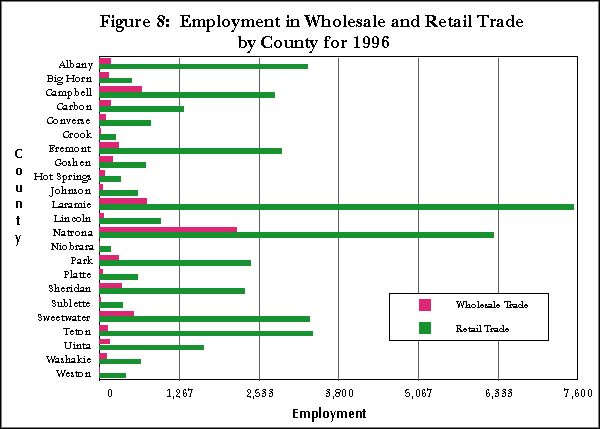 Figure 8: Employment in Wholesale and Retail Trade by County for 1996