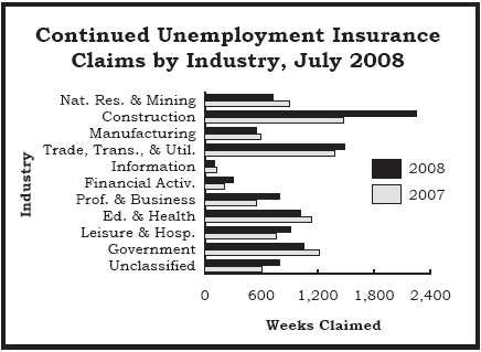 cc_industry