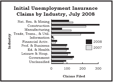 ic_industry