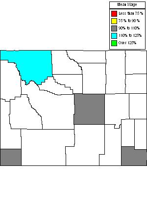 Wages in other areas