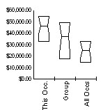 Box and Whisker for Secondary School Teachers, Except Special and Vocational Education (25-2031) in Sheridan County, Wyoming