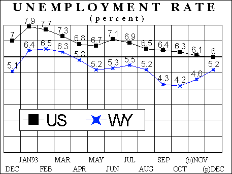 Unemployment Rate