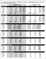 Table 4