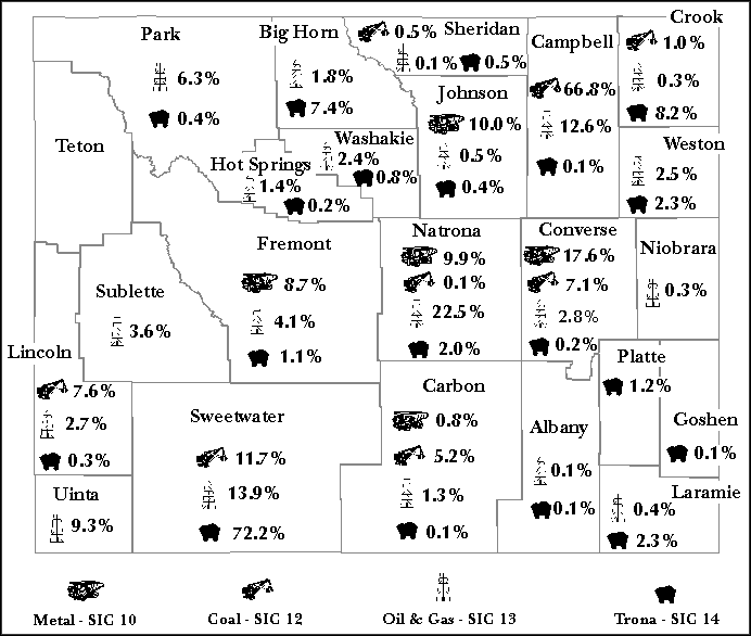 Figure 1:  Employment Distribution of Wyoming Mining Industries