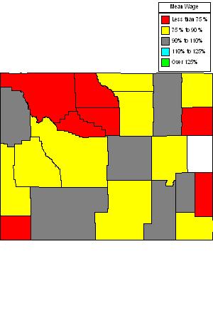 Wages in other areas