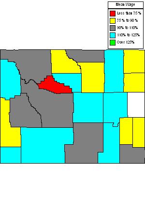 Wages in other areas