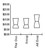Box and Whisker for Sales and Related Occupations (41-0000) in Natrona County, Wyoming