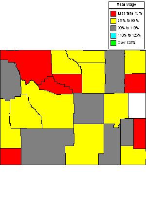 Wages in other areas