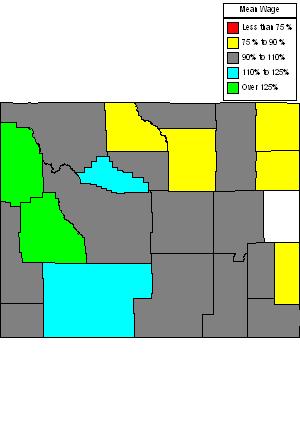 Wages in other areas