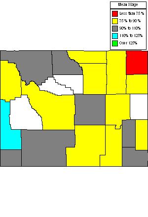 Wages in other areas