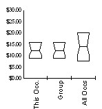 Box and Whisker for Sales and Related Occupations (41-0000) in Teton County, Wyoming