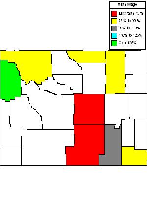 Wages in other areas