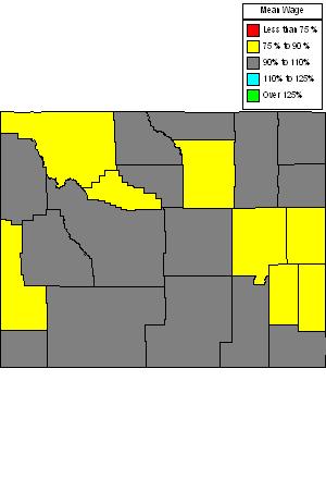 Wages in other areas