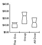 Box and Whisker for Construction Laborers (47-2061) in Big Horn County, Wyoming