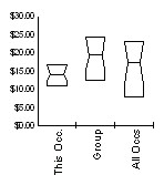 Box and Whisker for Construction Laborers (47-2061) in Campbell County, Wyoming