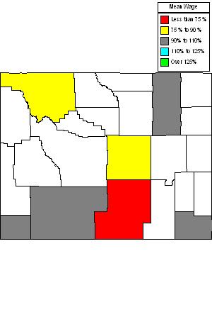 Wages in other areas