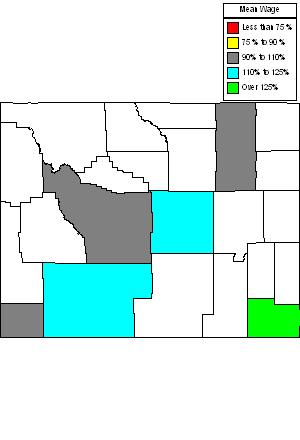 Wages in other areas