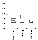 Box and Whisker for Licensed Practical and Licensed Vocational Nurses (29-2061) in Laramie County, Wyoming