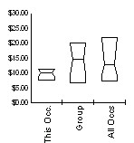 Box and Whisker for Security Guards (33-9032) in Laramie County, Wyoming