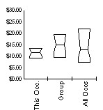 Box and Whisker for Construction Laborers (47-2061) in Laramie County, Wyoming