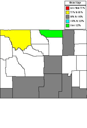 Wages in other areas