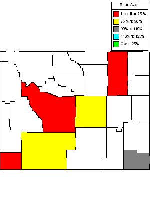 Wages in other areas
