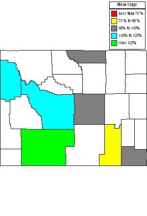 Wages in other areas