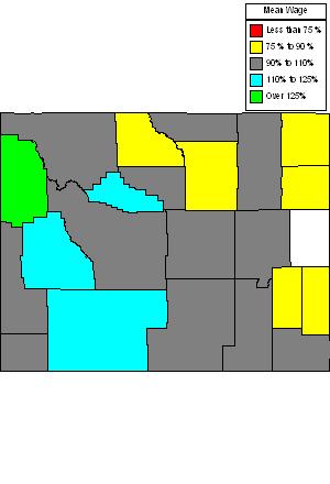 Wages in other areas