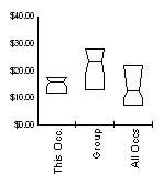 Box and Whisker for Licensed Practical and Licensed Vocational Nurses (29-2061) in Natrona County, Wyoming