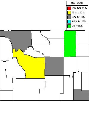 Wages in other areas