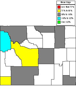 Wages in other areas
