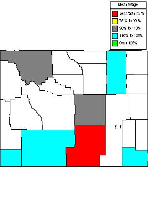 Wages in other areas