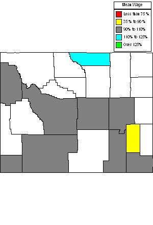 Wages in other areas