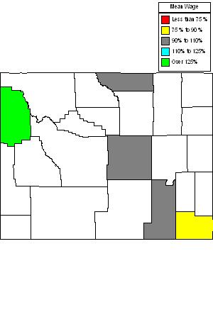 Wages in other areas