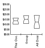 Box and Whisker for Construction Laborers (47-2061) in Park County, Wyoming