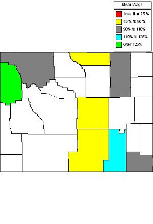 Wages in other areas