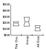 Box and Whisker for Licensed Practical and Licensed Vocational Nurses (29-2061) in Sheridan County, Wyoming
