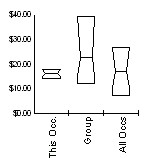 Box and Whisker for Licensed Practical and Licensed Vocational Nurses (29-2061) in Sweetwater County, Wyoming