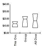 Box and Whisker for Security Guards (33-9032) in Sweetwater County, Wyoming