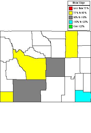 Wages in other areas