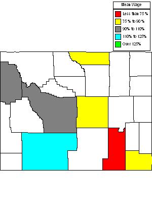 Wages in other areas