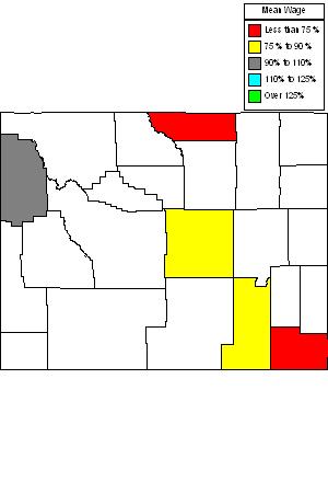 Wages in other areas