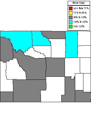Wages in other areas