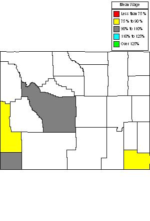 Wages in other areas
