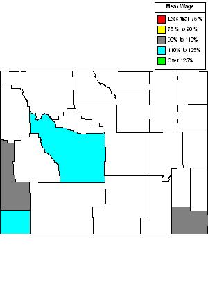 Wages in other areas